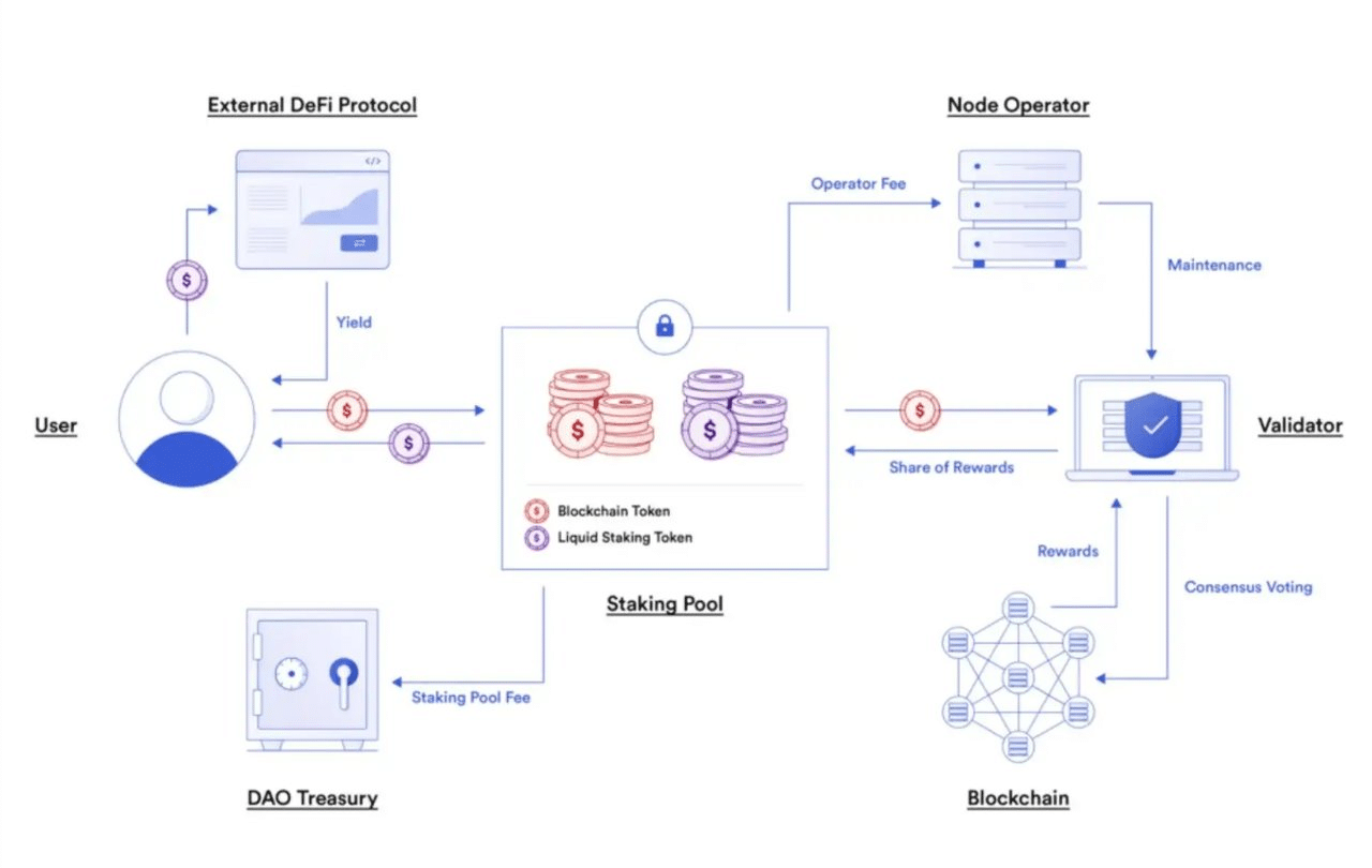 Yield‑Bearing Stablecoins Surge Post‑GENIUS Act 2 https://usethebitcoin.com/wp-content/uploads/2025/08/250806-Yield‑Bearing-Stablecoins-Surge-Post‑GENIUS-Act.png UseTheBitcoin AD 4nXf5 Y38i9hDNdeIKnh0GM17CS6Y Y3dGdhuYsrWC7JcpyCzC607MhlyPYDvDzwZpQEkPEevWVbHJpU HdlaNO2SHCpqWCY6WsyrtikAPQfgAp7voZBLlDYIs8kfU0w4K6ffsv2LhA