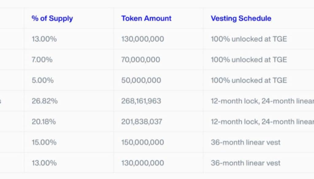 Sapien Brings Thousands and thousands of Minds Onchain to Prepare AI | UseTheBitcoin