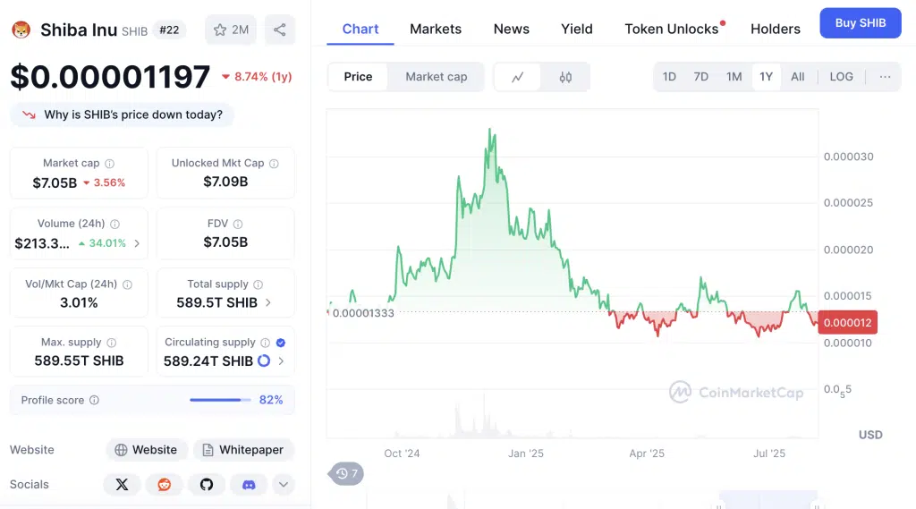 Shiba Inu - Memecoin's Lost Shinobi, Will Price Recover this Cycle? 1 https://usethebitcoin.com/wp-content/uploads/2025/08/SHIBArmy.png UseTheBitcoin Screenshot 2025 08 06 at 00.28.24