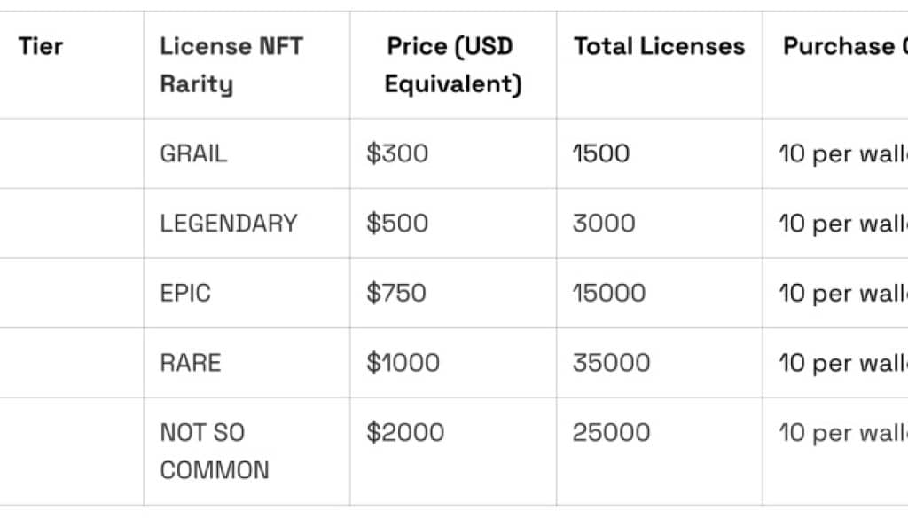 R0AR Declares Node Sale: Democratizing Layer 2 Infrastructure Whereas Rewarding Neighborhood Participation | UseTheBitcoin