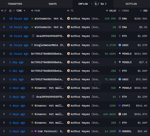 Arthur Hayes’ Aggressive Crypto Accumulation