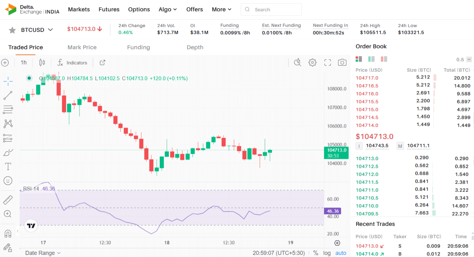 delta trading