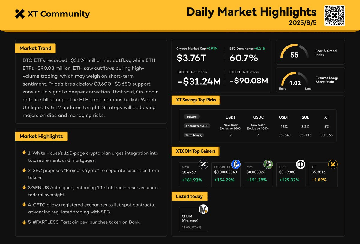 MYX Finance (MYX) Explodes 371% as Cross-Chain Derivatives Protocol Gains Global Traction 1 https://usethebitcoin.com/wp-content/uploads/2025/08/250806-MYX-Finance-MYX-Explodes-371-as-Cross-Chain-Derivatives-Protocol-Gains-Global-Traction.png UseTheBitcoin MYX Finance (MYX) Explodes 371% as Cross-Chain Derivatives Protocol Gains Global Traction