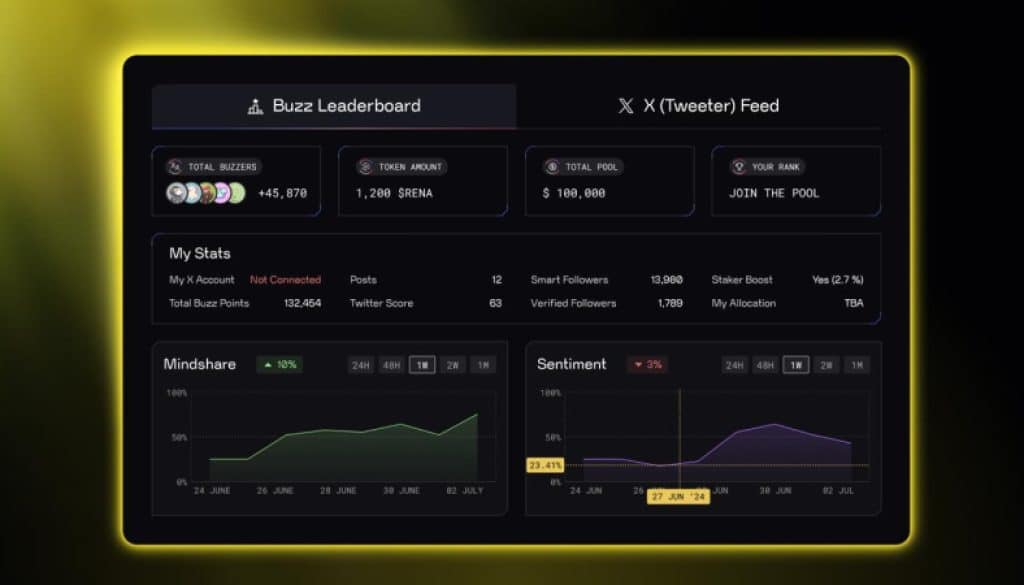 ChainGPT Pad Unveils Buzz System: Turning Social Hype Into Token Allocation | UseTheBitcoin