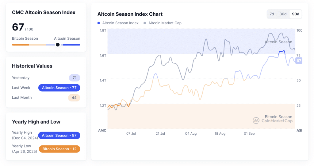 Crypto Market Prices Dig Deeper Amid October Hype 1 https://usethebitcoin.com/wp-content/uploads/2025/09/BTC-price-prediction-for-April.png UseTheBitcoin Crypto