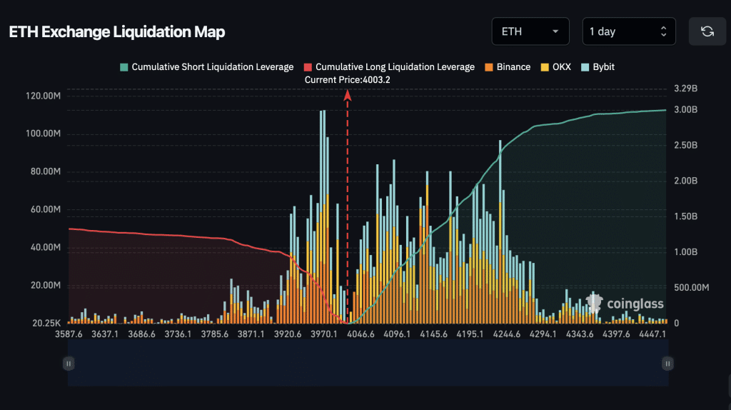 Ethereum Loses Key Support at $4k - Should I Buy? 1 https://usethebitcoin.com/wp-content/uploads/2025/09/ETH-price-prediction-April.png UseTheBitcoin Screenshot 2025 09 25 at 12.29.01