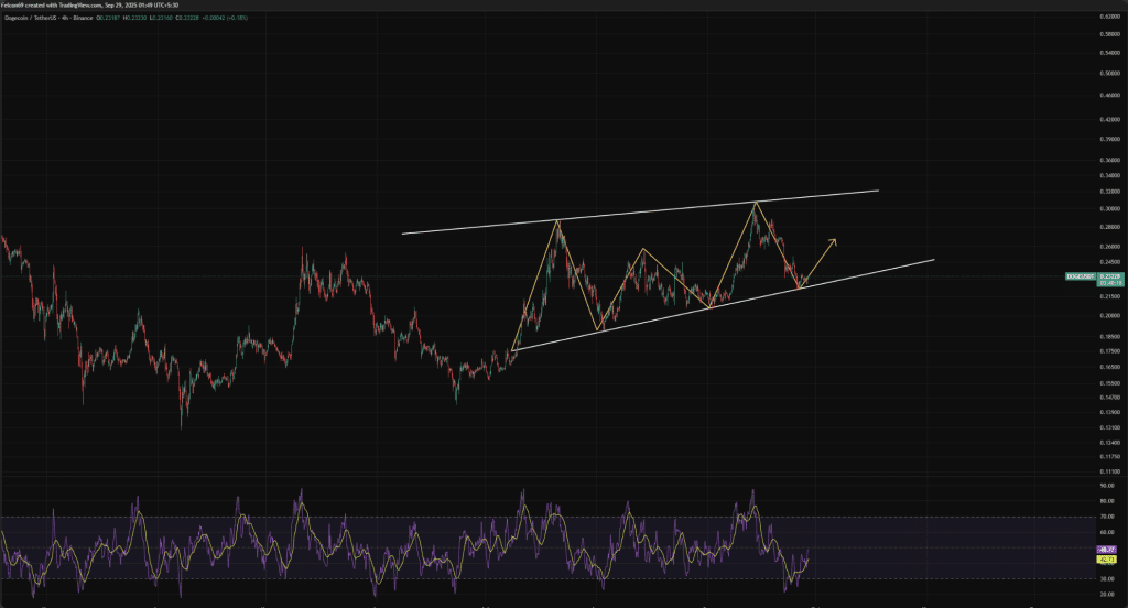 400% DOGE Candle in a Day? - Crypto Expert Hints at Possibility 1 https://usethebitcoin.com/wp-content/uploads/2025/09/DOGE-Vs-XRP.png UseTheBitcoin DOGE
