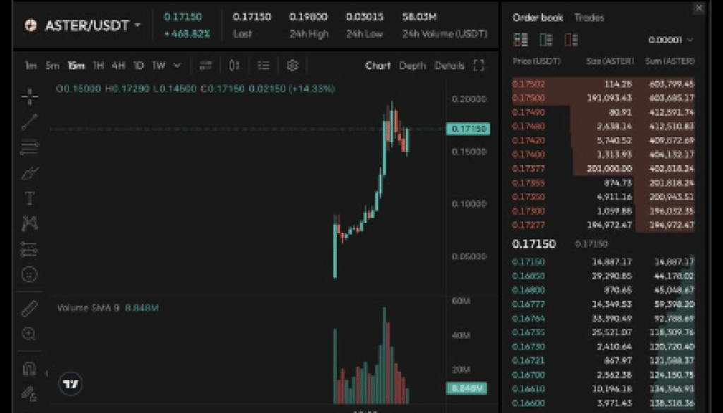 Machi Big Brother Exits HYPE at $4M Loss Amid Market Share Fall 1 https://usethebitcoin.com/wp-content/uploads/2025/09/250925-Machi-Big-Brother-Exits-HYPE-at-4M-Loss-Amid-Market-Share-Fall.png UseTheBitcoin cz 1