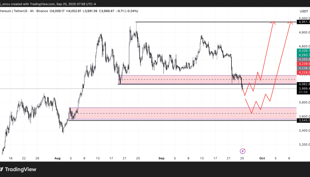 Ethereum Loses Key Support at $4k - Should I Buy? 2 https://usethebitcoin.com/wp-content/uploads/2025/09/ETH-price-prediction-April.png UseTheBitcoin image 217