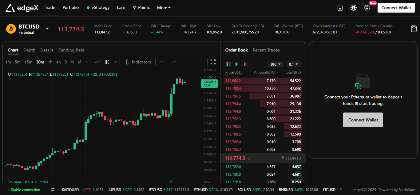 edgeX Airdrop Guide | How To Participate In edgeX Airdrop? 2 https://usethebitcoin.com/wp-content/uploads/2025/09/Gd4KaGZWcAEc-8-.png UseTheBitcoin image 238
