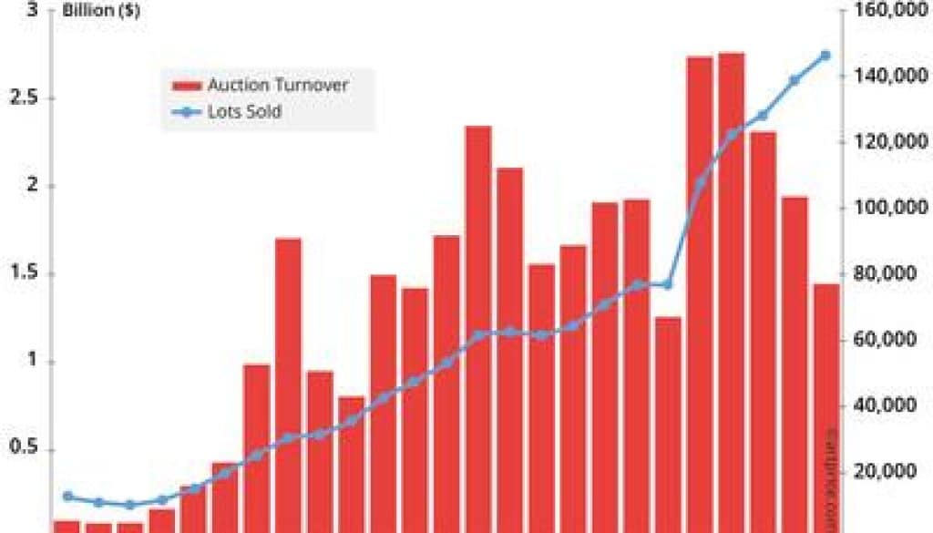 Artprice News: ahead of Frieze London and Art Basel Paris, Artprice by Artmarket releases its 2025 Contemporary Art Market Report. Annual record number of auction transactions, substantial market paradigm shift, AI influences 2 https://usethebitcoin.com/wp-content/uploads/2025/10/001-2.jpg UseTheBitcoin Artprice 2 1760010306kUuqcIVKIV