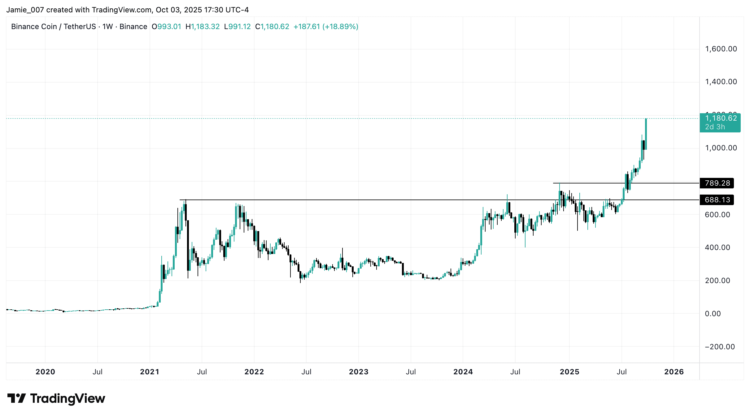 BNBUSDT_2025-10-03_22-30-48 BNB
