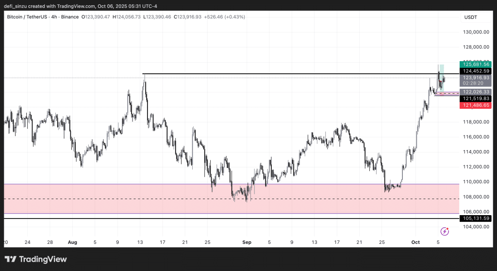 5 Years of Waiting - BTC Breakout Could Change Everything 1 https://usethebitcoin.com/wp-content/uploads/2025/10/BTC_bull_rally.png UseTheBitcoin BTC
