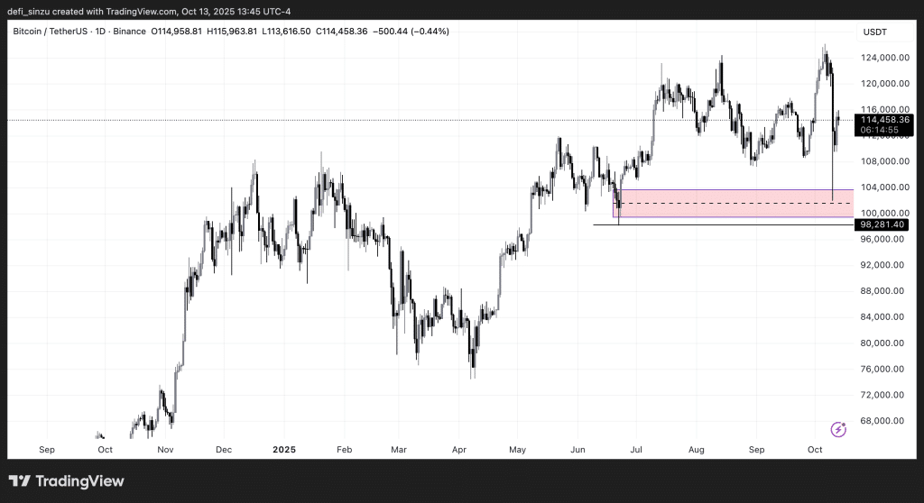 Pay Attention to M2, Bitcoin is Going Higher - Expert Explains 1 https://usethebitcoin.com/wp-content/uploads/2025/10/BTC-price-prediction-for-April-1.png UseTheBitcoin Bitcoin