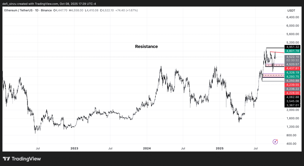 $4,800 ETH's Danger Zone Since 2021 - What Could Happen Now? 1 https://usethebitcoin.com/wp-content/uploads/2025/10/ETH-price-prediction-April.png UseTheBitcoin ETH