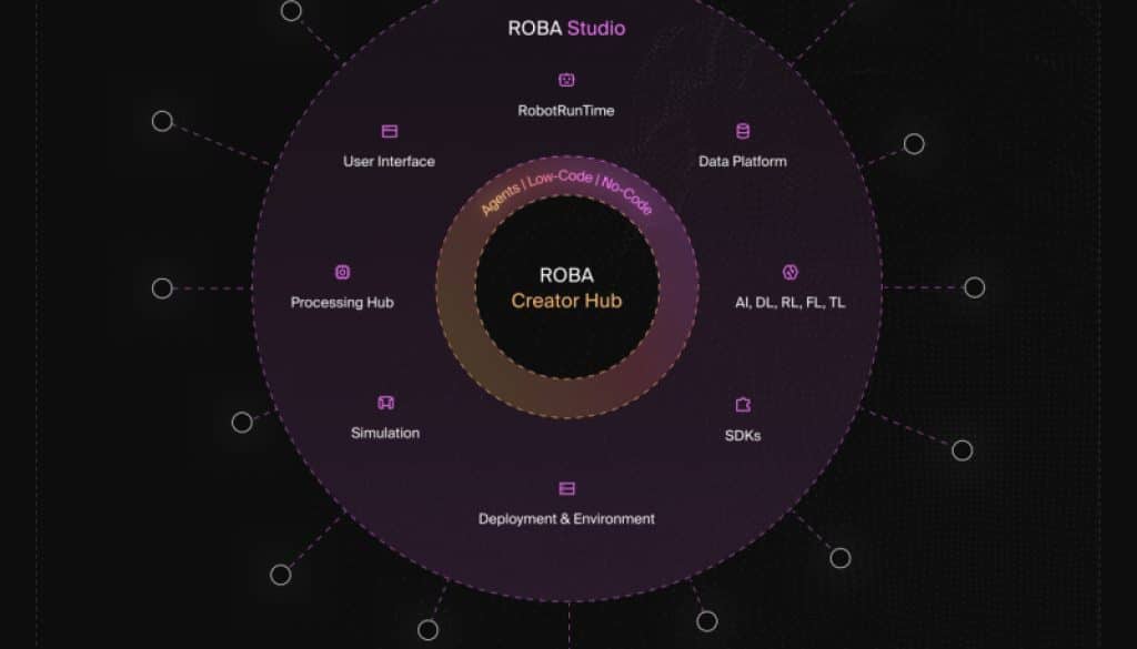 Roba Circle 1761218388iLso8ItlFT