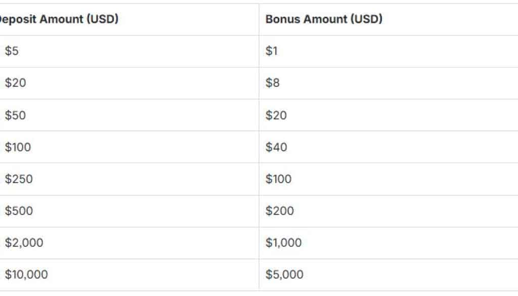 SimpleFX Relaunches First Deposit Bonus | UseTheBitcoin