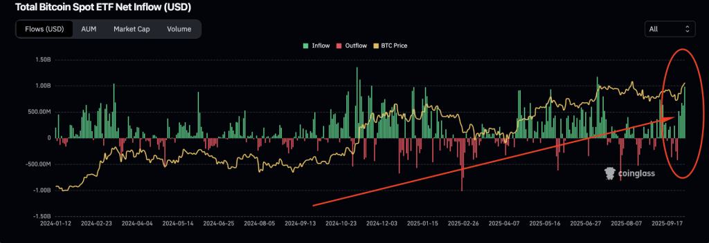 Bitcoin Trails GOLD - Will Price Eventually Catch Up to $150k? 1 https://usethebitcoin.com/wp-content/uploads/2025/10/BTC-and-Gold.png UseTheBitcoin Bitcoin
