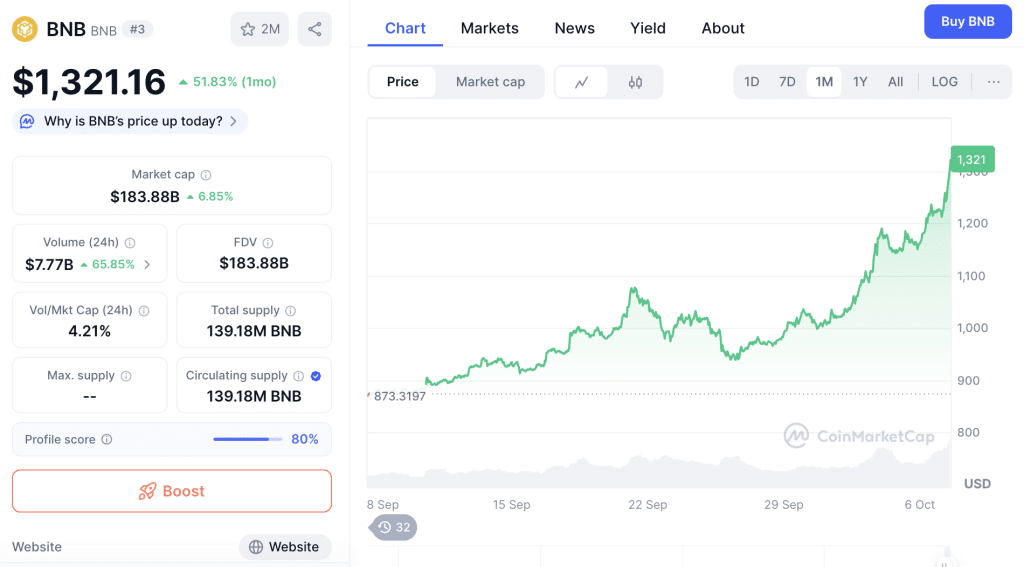 BNB Flips XRP in MarketCap - Should I Buy BNB or XRP? 1 https://usethebitcoin.com/wp-content/uploads/2025/10/BNB-flips-XRP.png UseTheBitcoin BNB