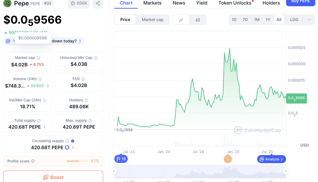 PEPE Memecoin Looks Ready for Rally - ATH for Price? 1 https://usethebitcoin.com/wp-content/uploads/2025/10/PEPE_Coin.png UseTheBitcoin Screenshot 2025 10 07 at 17.17.52 1