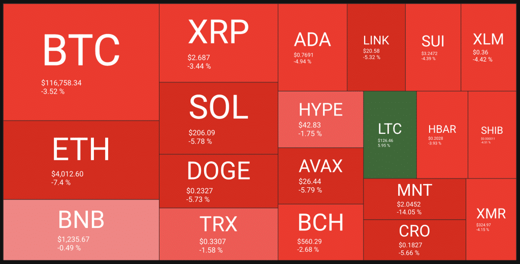 BTC and Crypto Market Crashes to $116k - Is it Over for BTC? 1 https://usethebitcoin.com/wp-content/uploads/2025/10/BTC-Crash_.png UseTheBitcoin BTC