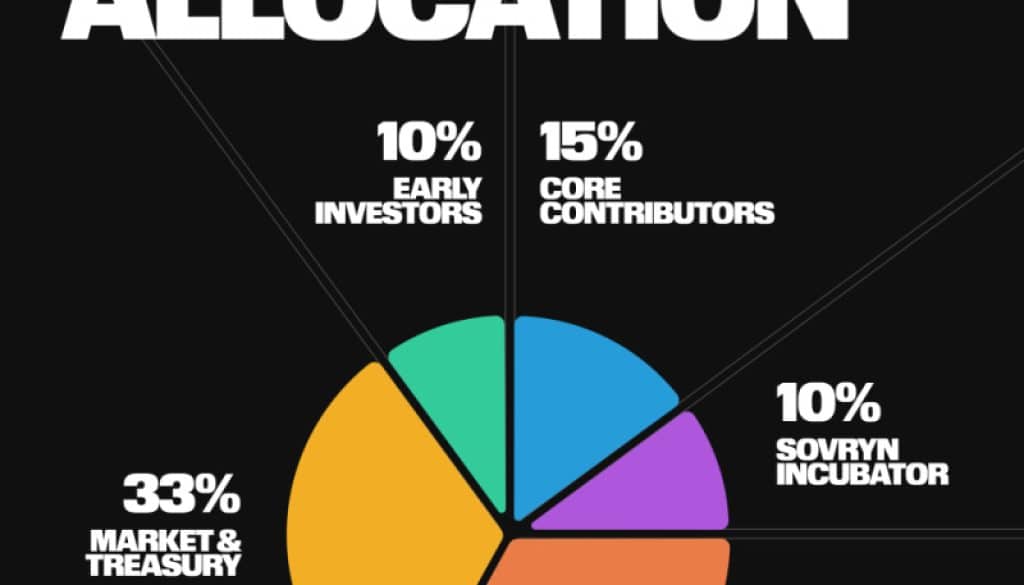 BitcoinOS $BOS Token Is Live On Binance Alpha And Top Tier CEX Listings, Advancing Institutional BTCFi 1 https://usethebitcoin.com/wp-content/uploads/2025/10/bostge_1761672357SL87MSfFa5.jpg UseTheBitcoin V 7 17616724067XUiuUUPr2