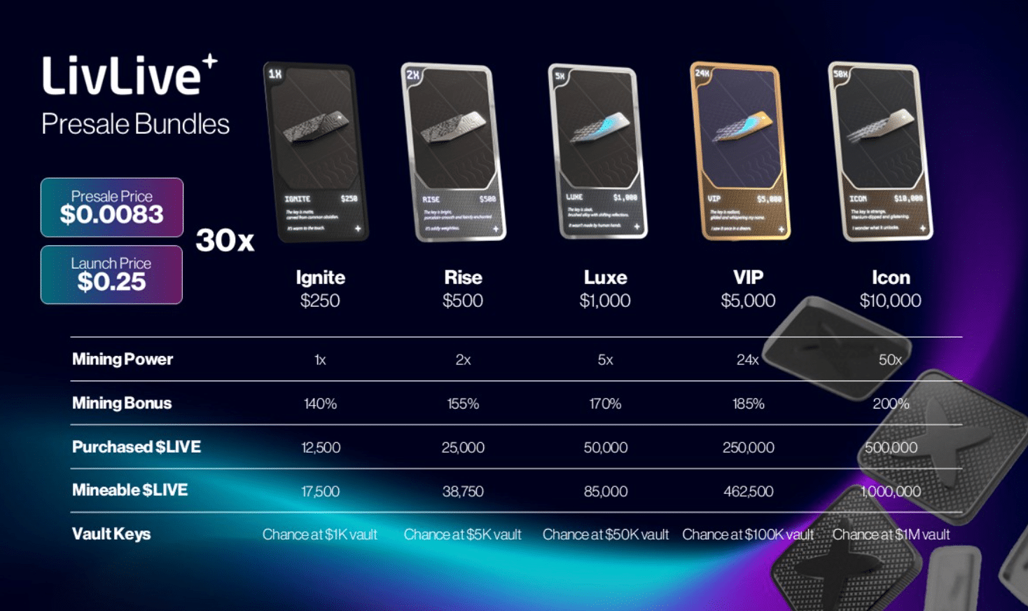 Best Crypto Presales to Buy Now: $LIVE 30x, BlockDAG, and BlockchainFX 2 https://usethebitcoin.com/wp-content/uploads/2025/10/image-18.png UseTheBitcoin image 21