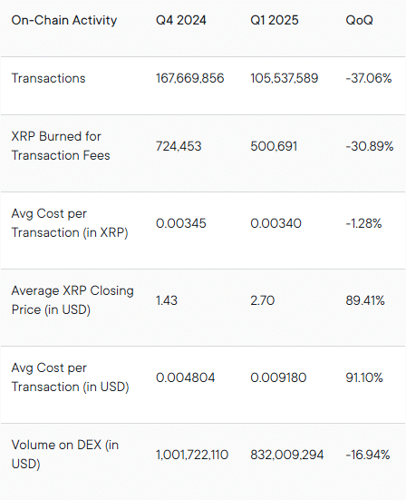 Ripple Seeks $1B XRP Buy via SPAC 1 https://usethebitcoin.com/wp-content/uploads/2025/10/251020-Ripple-Seeks-1B-XRP-Buy-via-SPAC-for-New-Digital-Asset-Treasury.png UseTheBitcoin