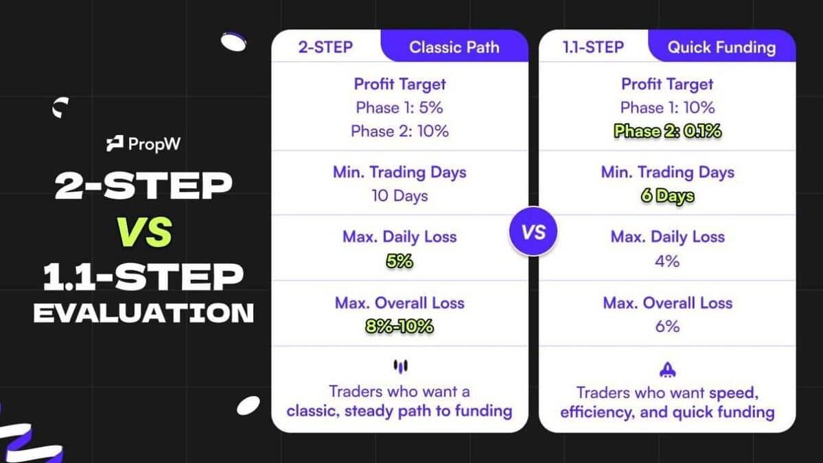 Capital Meets Innovation: PropW Launches Its Next-Generation Ecosystem | UseTheBitcoin