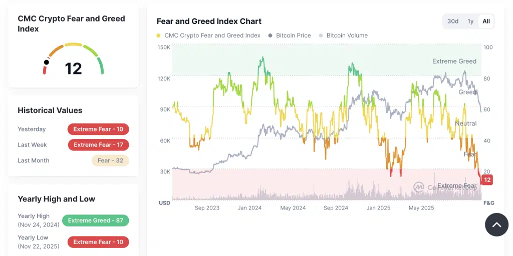 BTC Rebounds to $86k - Upside or Downside Rally? 1 https://usethebitcoin.com/wp-content/uploads/2025/11/BTC_bull_rally.png UseTheBitcoin BTC