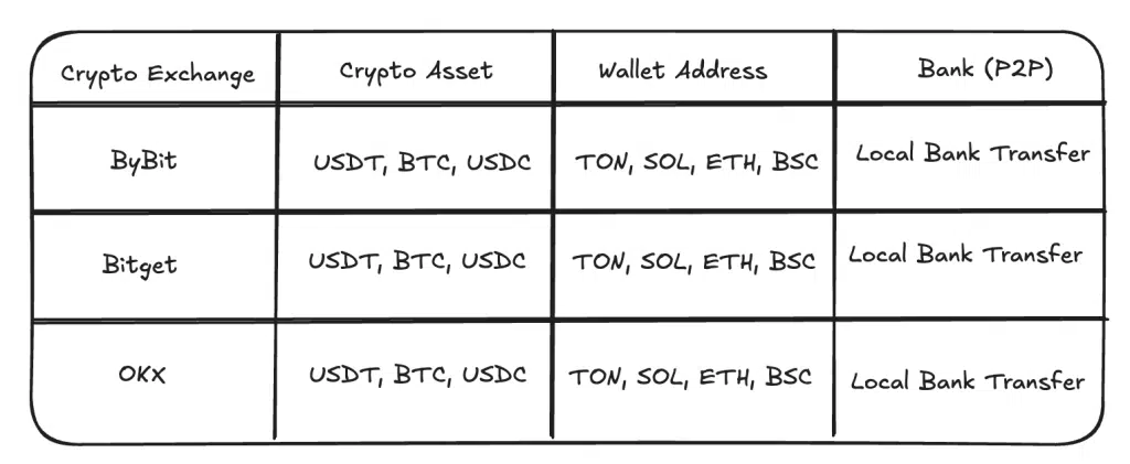 How to Send Money to Nigeria Using Crypto 3 https://usethebitcoin.com/wp-content/uploads/2025/11/Crypto-to-Naira.png UseTheBitcoin Screenshot 2025 11 26 at 14.04.41
