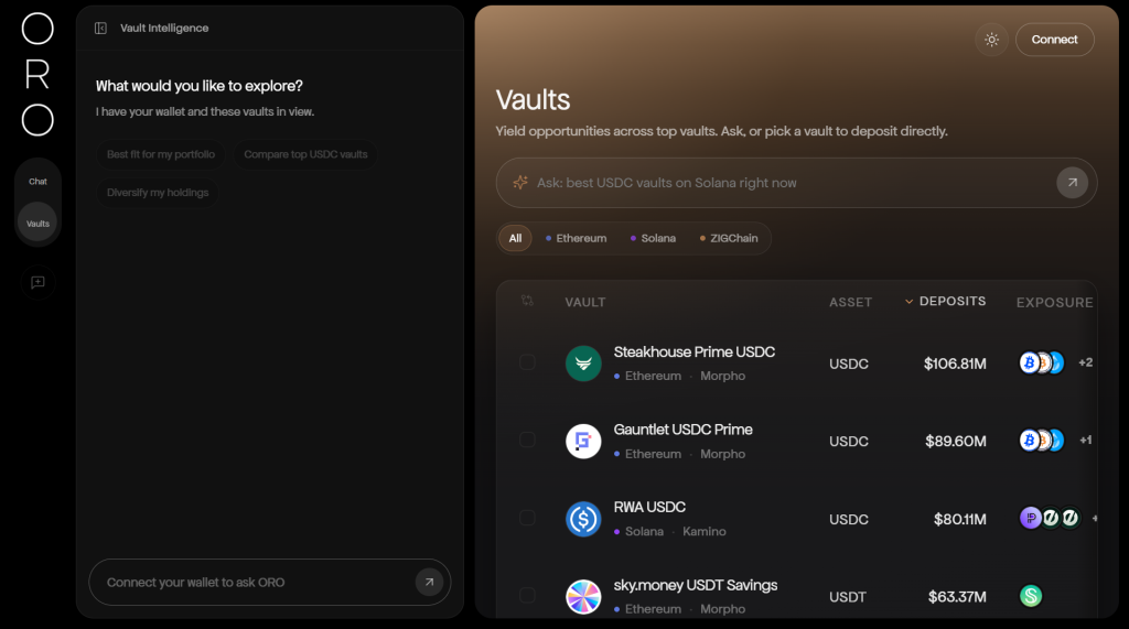 ORO Airdrop Guide: How to Earn ORE Points 4 https://usethebitcoin.com/wp-content/uploads/2025/11/image2.png UseTheBitcoin image3