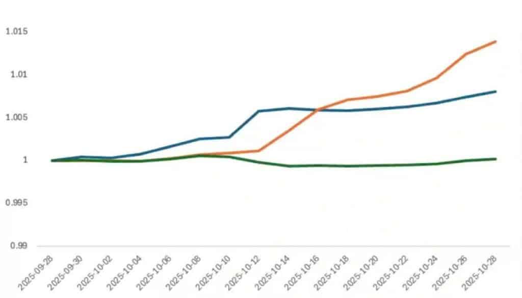 Bybit PWM Posts 16.9% Fund Return as Crypto Markets Weather “Uptober” Shock 1 https://usethebitcoin.com/wp-content/uploads/2025/11/EN_PWM_September_Newsletter_1600x900_No_CTA_1762504952C7NxiNXWVx.jpg UseTheBitcoin photo 2025 11 07 11 11 533 1762512366PvQrPILmNx