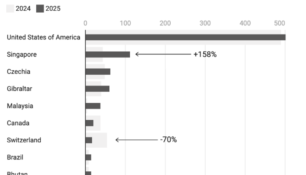 260127 Top Countries