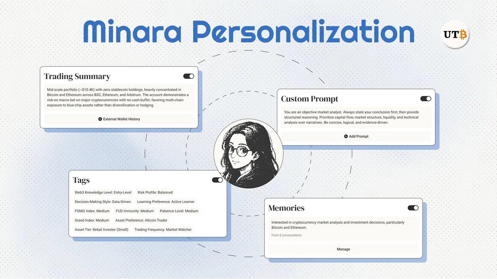 Minara Airdrop Guide – AI Task, Eligibility, and How to Apply