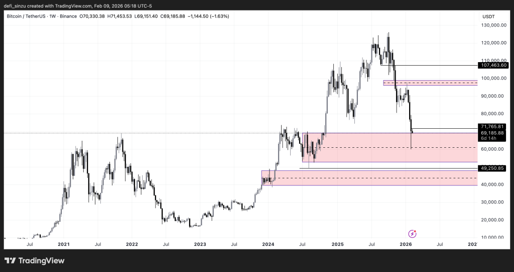 Bitcoin Crashes to $60k, its Lowest Since 2024, Key Levels to Watch 1 https://usethebitcoin.com/wp-content/uploads/2026/02/Bitcoin-Key-Levels.png UseTheBitcoin BTCUSDT 2026 02 09 11 18 01