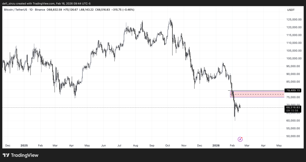 BTCUSDT 2026 02 16 15 44 02