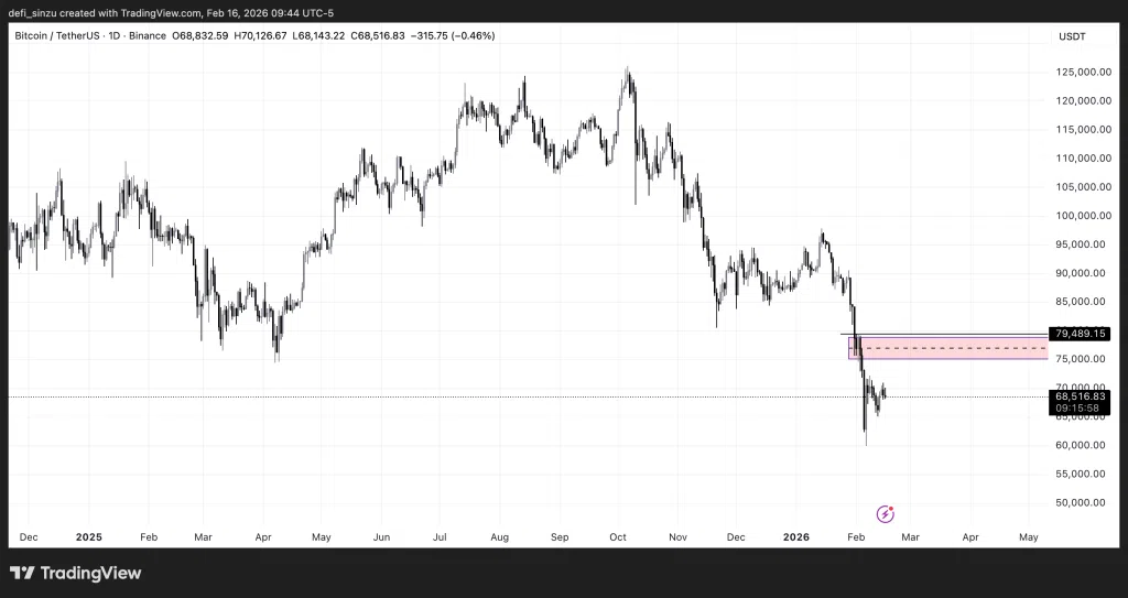 BTCUSDT 2026 02 16 15 44 02