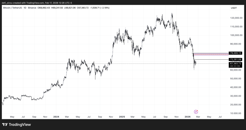 BTCUSDT 2026 02 17 18 26 21