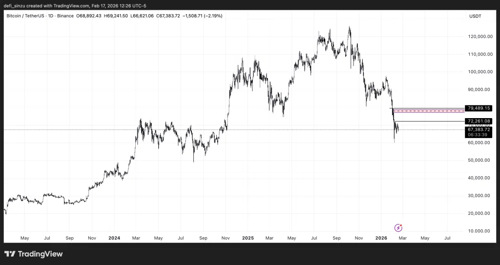 BTCUSDT 2026 02 17 18 26 21