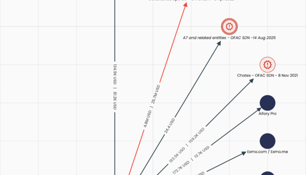 Bitpapa wallet rotation