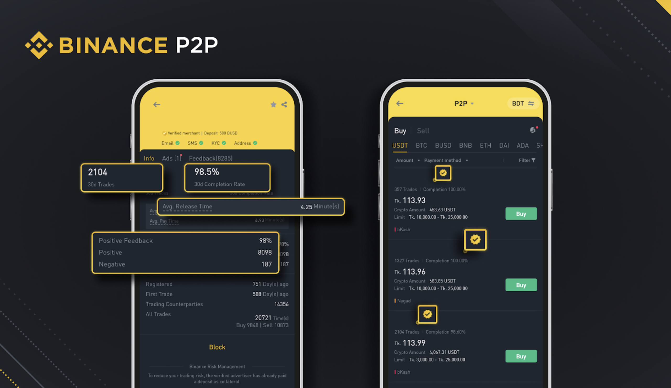 Binance P2P