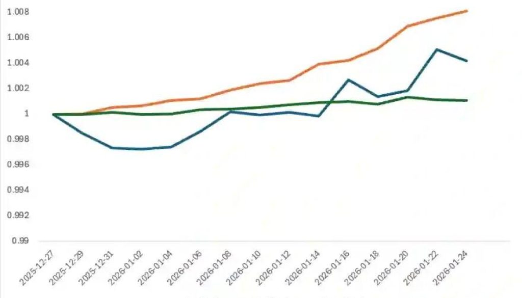Source Bybit Private Wealth Management January 202 17708091070ANlgYEZn7