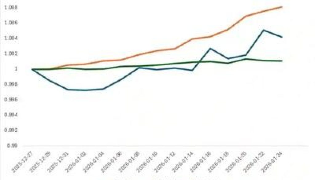 Source Bybit Private Wealth Management January 202 1770809107AvuthCIcBs
