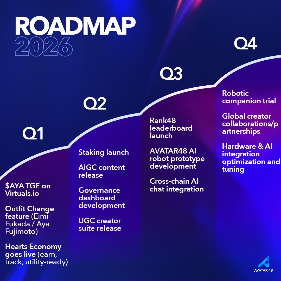AVATAR48 Redefines Intimacy with $AYA Launch on Virtuals; Onboards Global Icon Eimi Fukada 2 https://usethebitcoin.com/wp-content/uploads/2026/02/image-210.png UseTheBitcoin image 208