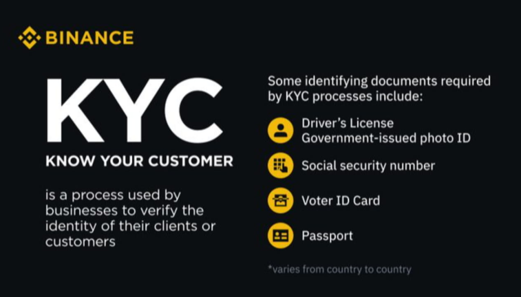 How to use Binance P2P in Nigeria KYC requirement