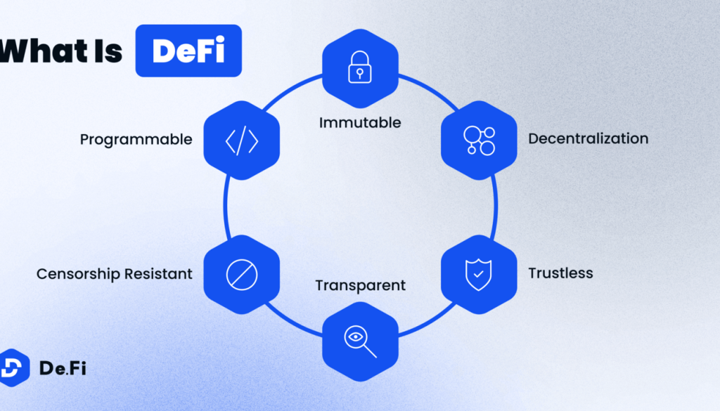 Tracking Crypto Prices