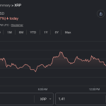 Home 31 UseTheBitcoin Ripple USD Price Today and Live XRP to Dollar Chart