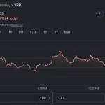 Home 30 UseTheBitcoin Ripple USD Price Today and Live XRP to Dollar Chart