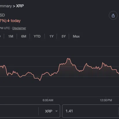 Home 6 UseTheBitcoin Ripple USD Price Today and Live XRP to Dollar Chart
